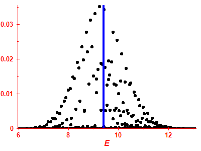 Strength function
